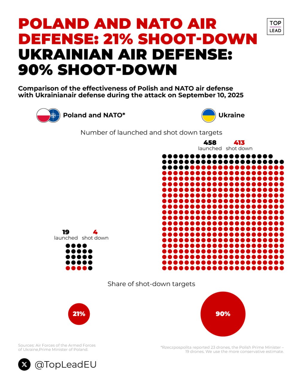 alt poland nato air defense