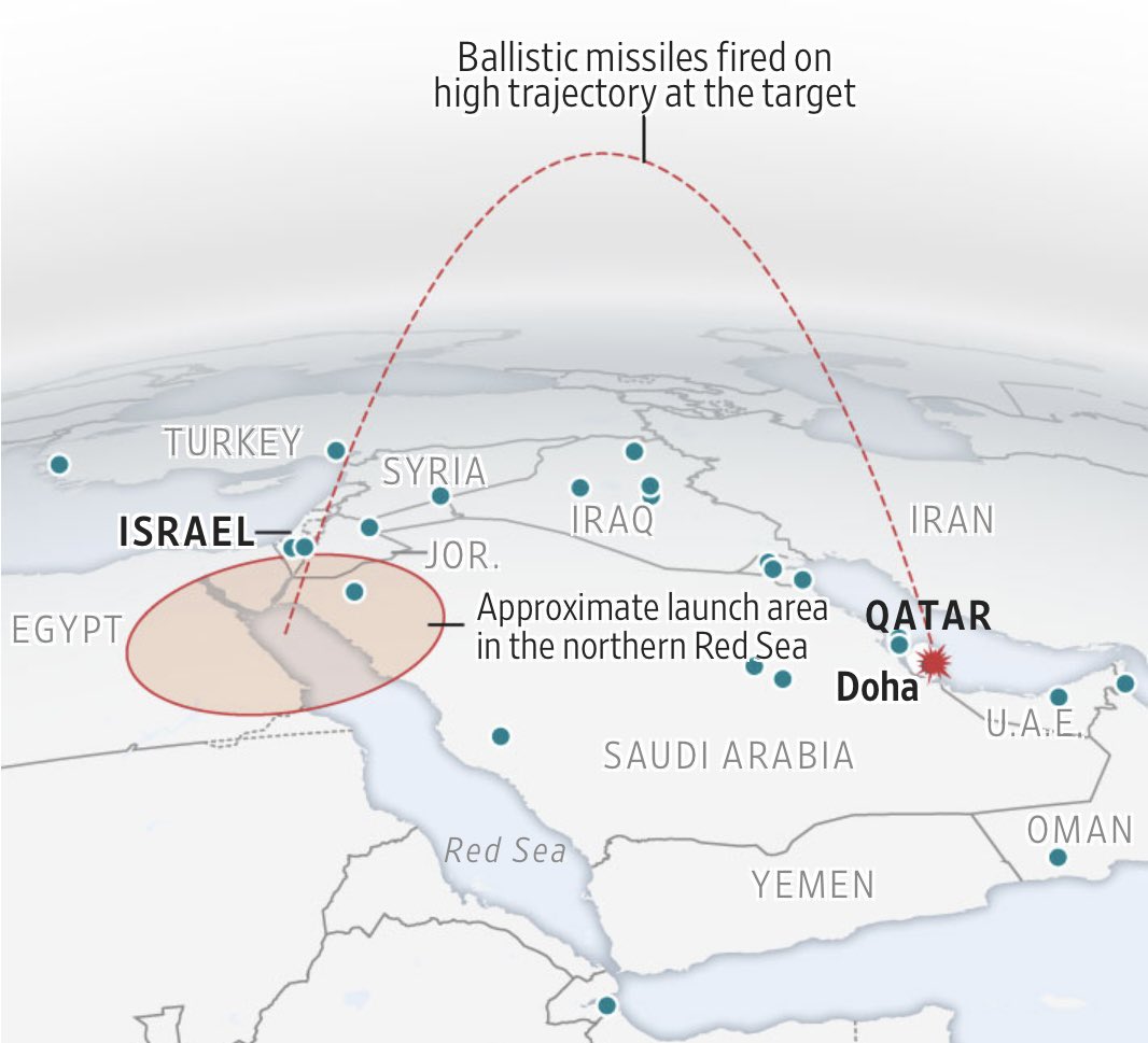 alt israel qatar strike ballistic