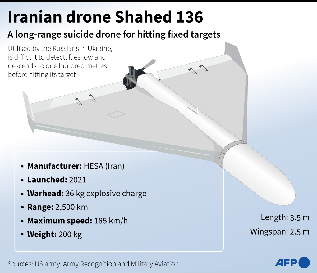 Rusia Barter 24 pesawat SU-35 dengan 1700 unit Shahed Drone dari Iran
